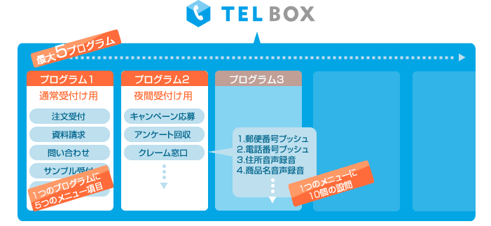 自在に設定が可能な応答プログラム