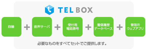 回線やデータベース、電話番号など必要なものをすべてセットでご提供
