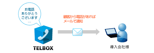 着電があればメールで通知