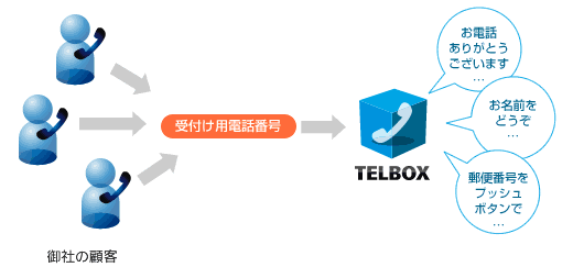 最大で3着信まで同時対応